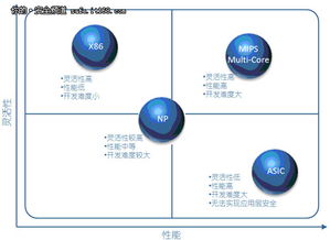 從UTM駕馭多核看信息安全產(chǎn)品的革新與網(wǎng)絡(luò)服務(wù)演進(jìn)